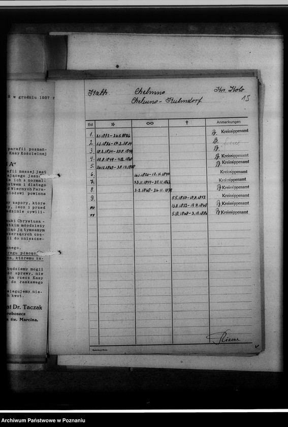 Obraz 19 z jednostki "Bücherverzeichnis der evangelischen, katholischen Gemeinden, Zivilregister, Raptulare, Duplikate, Konfirmanden, Convertiten, Seelenmessen, Kommunion, Kommunikanten, Kreis Warthbrücken [powiat kolski]"