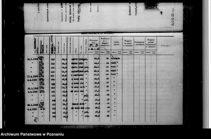 Obraz 17 z jednostki "Cukrownia we Wrześni nr woj. 6375"