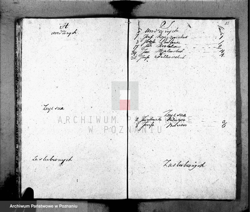 image.from.unit.number "Akta urodzonych, małżeństw i zgonów"