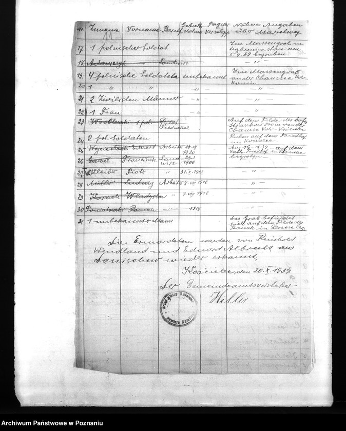 Obraz 15 z jednostki "Amtliche Meldungen Kreis Warthbrüchen (Koło)"