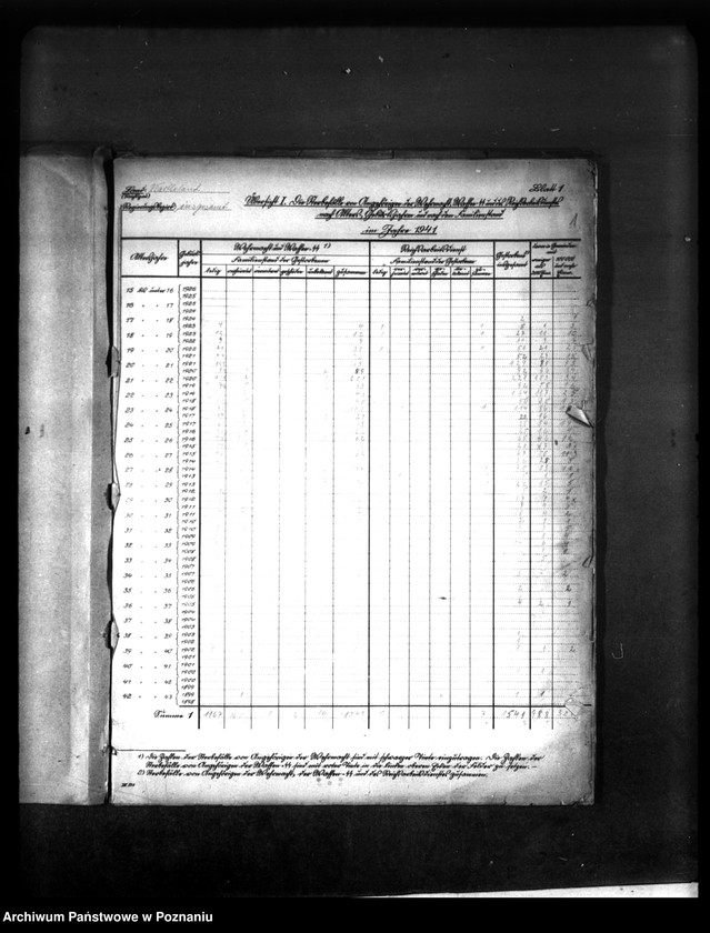 Obraz 6 z jednostki "Kriegssterbefälle 1941 und Formulare hierzu"