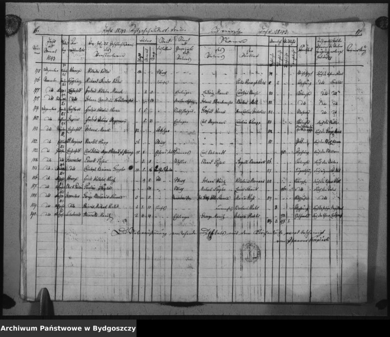 image.from.unit.number "Duplicat der Todtregister der evangelischen Kirche zu Inowrazlaw Jahr 1843"