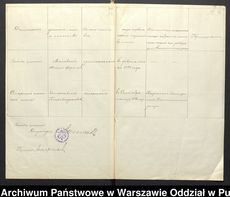 image.from.unit.number "Sprawozdania roczne ze spraw chłopskich na 1912 rok"