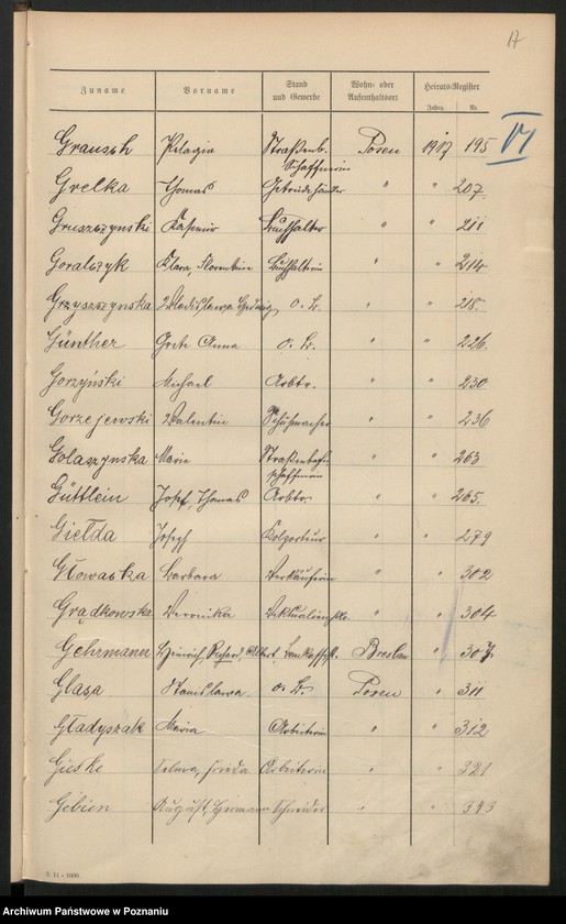 Obraz 19 z jednostki "Spis alfabetyczny małżeństw za 1917"