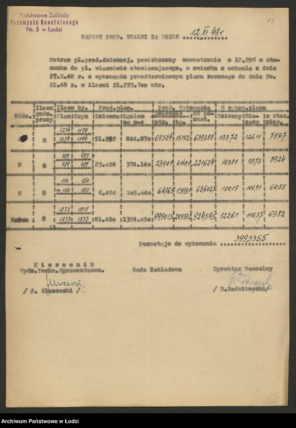 Obraz 19 z jednostki "Państwowe Zakłady Przemysłu Bawełnianego nr 3; protokoły z narad wytwórczych, raporty dzienne z wykonania produkcji"