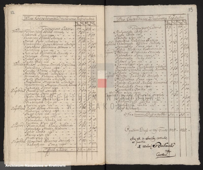 image.from.unit.number "Spisy ludności województwa krakowskiego z lat 1790-1791: I. Parafie powiatu proszowskiego na lit. B-N"