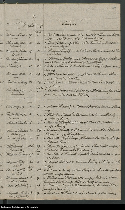 image.from.unit.number "Duplikat des Kirchenbuchs der Geborene und Verstorbene von der Parochie Nossin [Nożyno]"