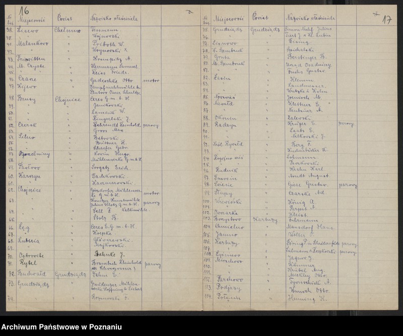 Obraz 18 z jednostki "[Wykazy zakładów przemysłowych przerabiających produkty rolne]"