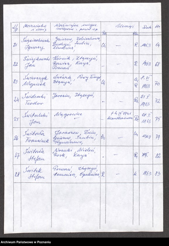 Obraz 12 z jednostki "Życiorysy powstańców wielkopolskich: Ś - tom l /Śląski Stanisław - Świtek Stefan/."