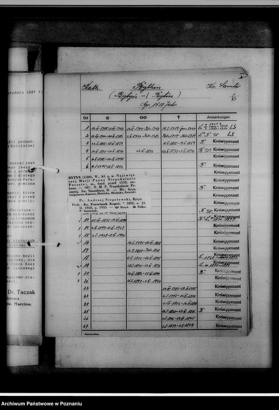 Obraz 11 z jednostki "Bücherverzeichnis [kościelne księgi wyznań: ewangelickiego i katolickiego] Kreis Samter [powiat szamotulski]"