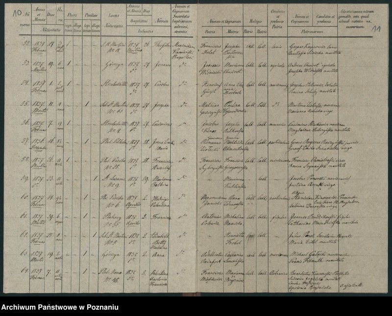 Obraz 8 z jednostki "Księga urodzeń"