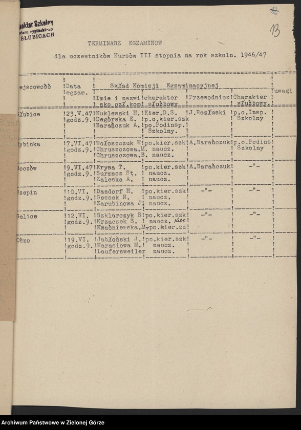 image.from.unit.number "Plany i sprawozdania roczne z pracy Kulturalno-Oświatowej, inspektorów szkolnych w Słubicach, Świebodzinie i Strzelcach Krajeńskich w zakresie oświaty dorosłych"