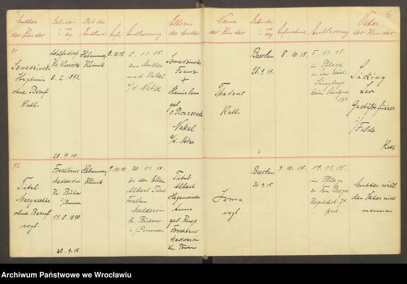 image.from.unit.number "Aufnahmebücher des früh. Kiserl. Kinderheims in Gräbschen"