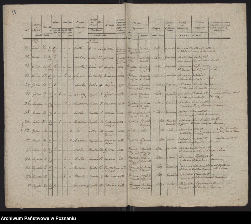 Obraz 8 z jednostki "Księga urodzeń"