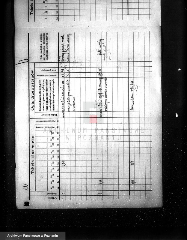 image.from.unit.number "/Nadzór nad gospodarką leśną protokoły badania lasów programy gospodarstw rolnych/ z terenu powiatu wągrowieckiego"