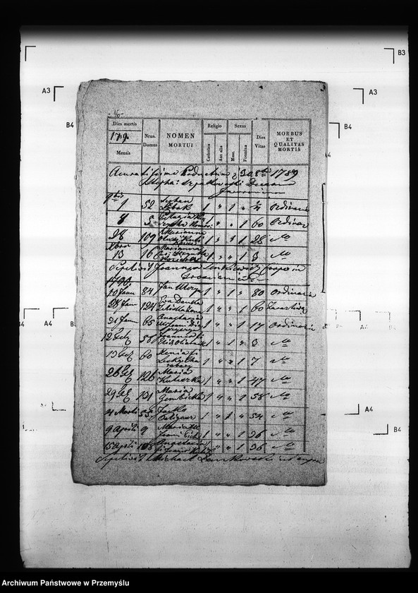 image.from.unit.number "[Kopie ksiąg metrykalnych parafii Trościaniec (dekanat Niemirów)]"