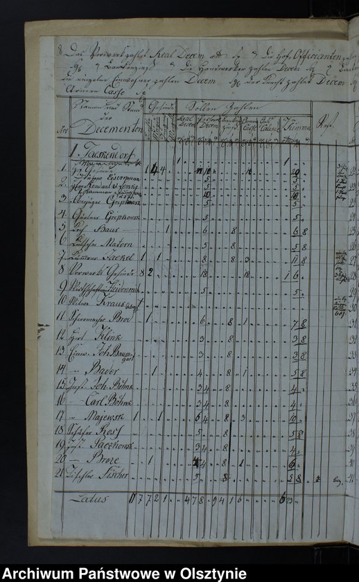 image.from.unit.number "Decems Consignation des Kirchspiels Jäskendorff"