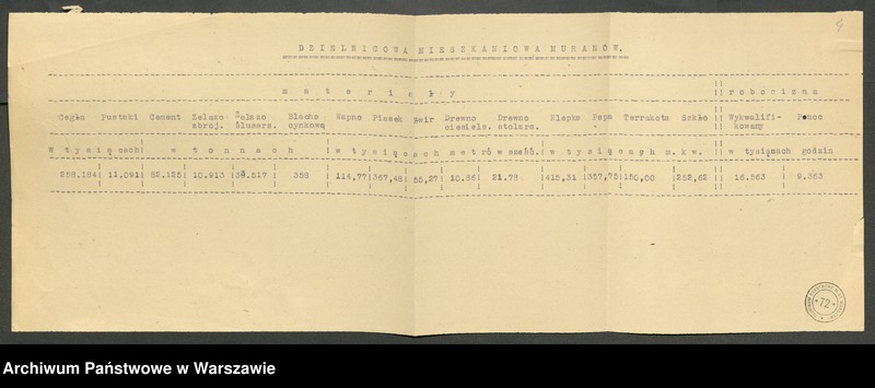 image.from.unit.number "Dzielnica Muranów [odbudowa Warszawy w rejonie dzielnicy Muranów]"