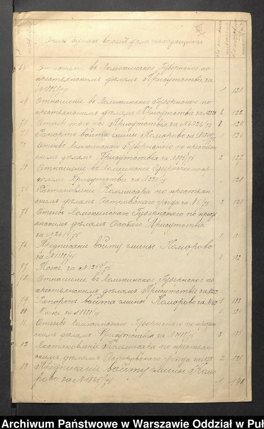 image.from.unit.number "O urządzaniu chłopów byłej rządowej wsi Wąsewo, gm. Komorowo"