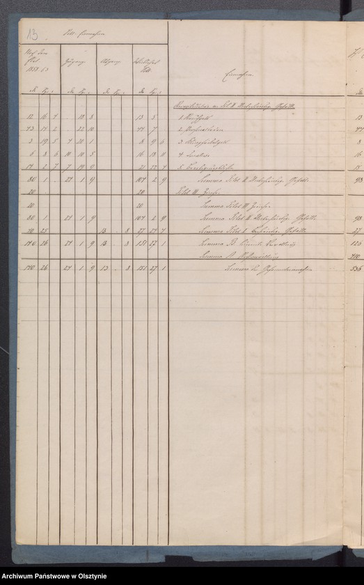 image.from.unit.number "Rechnung der Kirchen Kasse zu Sorqiutten"