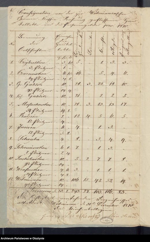 image.from.unit.number "Armen Cassen Rechnung der Widminnschen Kirche"