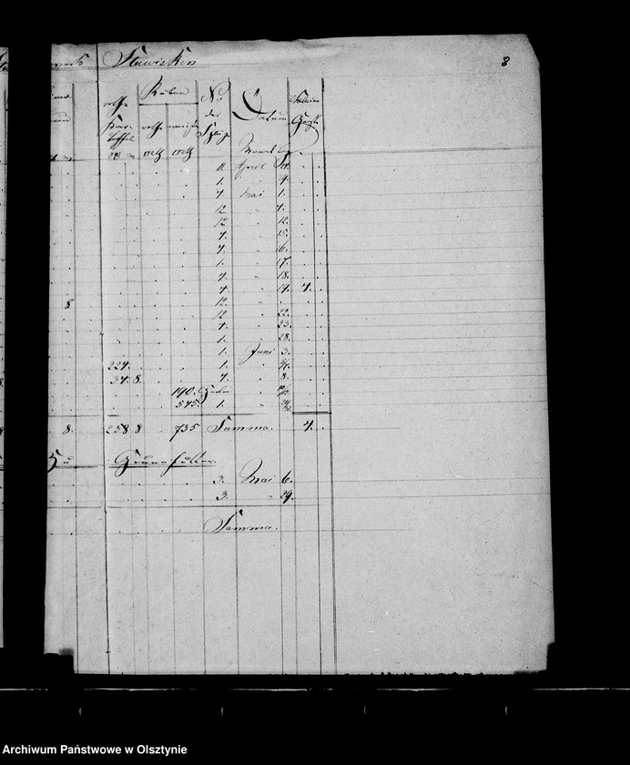 image.from.unit.number "Nachweisung des ausgesäten Sommergetreides in den zur Administration Steinort gehörigen Vorwerken"