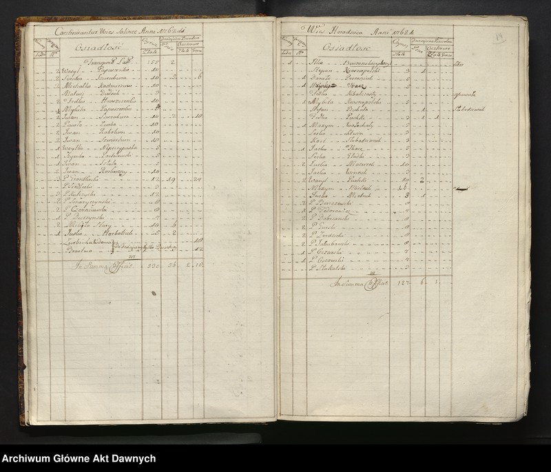 image.from.unit.number "Inwentarz starostwa Bracławskiego, Województwo Bracławskie."