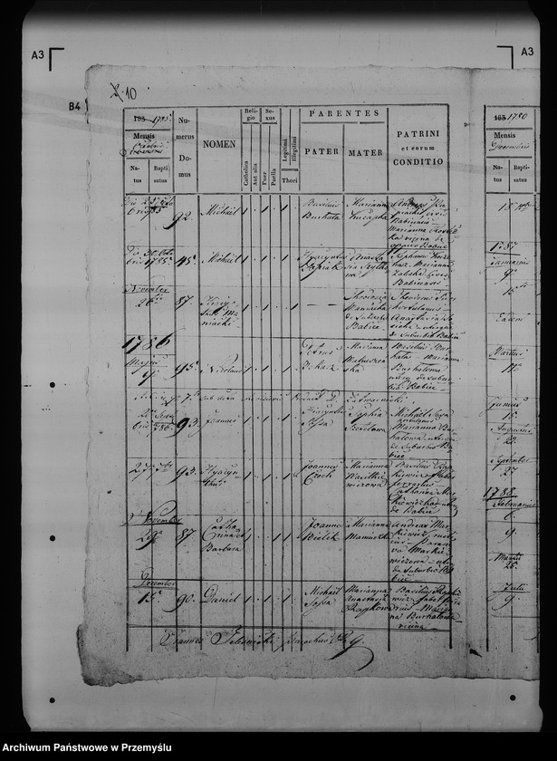 image.from.unit.number "[Kopie ksiąg metrykalnych parafii Skopów z filiami Babice, Ruszelczyce (dekanat Pruchnik)]"