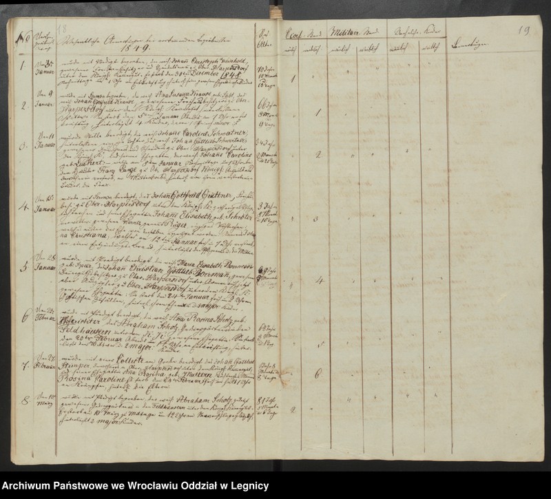 image.from.unit.number "Duplicat der Harpersdorfer Kirchenbücher von der Gemeinde Ober Harpersdorf Konigl. Anteils"