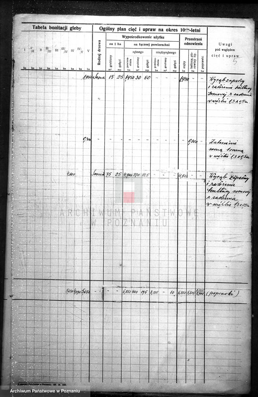 Obraz 9 z jednostki "Plan urządzania gospodarstwa leśnego dla gminy miasta Czarnkowa"