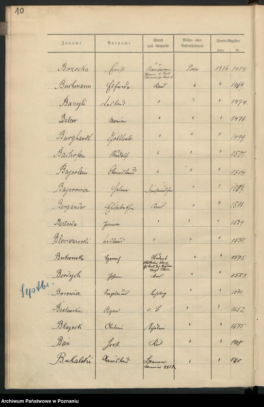 Obraz 12 z jednostki "Spis alfabetyczny zgonów za 1916"