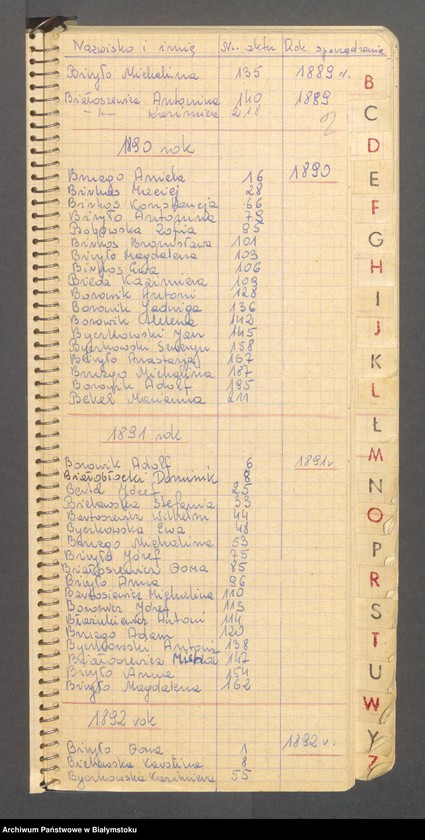 Obraz z jednostki "[Skorowidz alfabetyczny ochrzczonych w latach 1889-1895]"