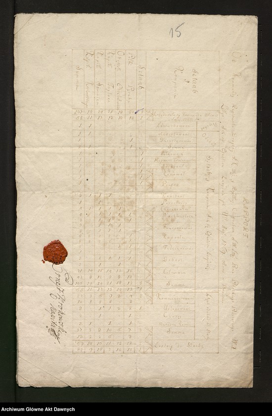 image.from.unit.number "Zbiór pism rozmaitych Wydziału Wojskowego tyczących, w. XVI - XVIII"
