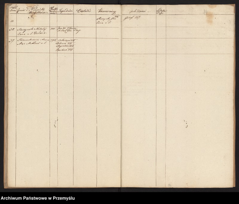 image.from.unit.number "[Spis parafian – Podzamcze]"