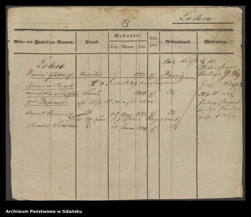 image.from.unit.number "Karty meldunkowe: Lehn - Lehwes"