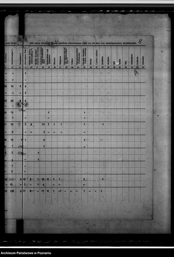 Obraz 12 z jednostki "Statystyka osób chorych na gruźlicę"