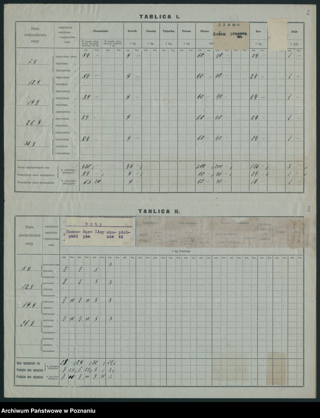 Obraz 4 z jednostki "[Wykaz cen rynkowych artykułów spożywczych w poszczególnych miastach Województwa Pomorskiego za miesiąc wrzesień 1920 roku]"