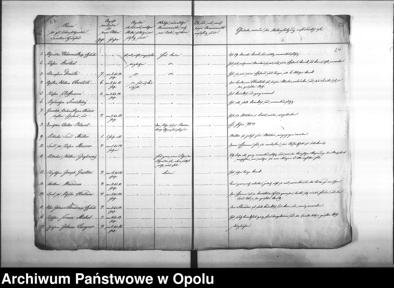 Obraz 18 z jednostki "Acta des Magistrats zu Oppeln betreffend die aus Staatsfonds mit Geld, Salz und Kartoffeln unterstützten Armen"