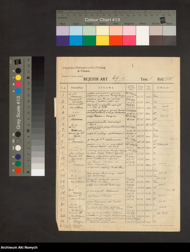 image.from.unit "Czechosłowacja: Stosunki polityczne z Polską: na tle zatargu o Śląsk Cieszyński (raporty placówek polskich, korespondencja, wycinki prasowe), t. II"