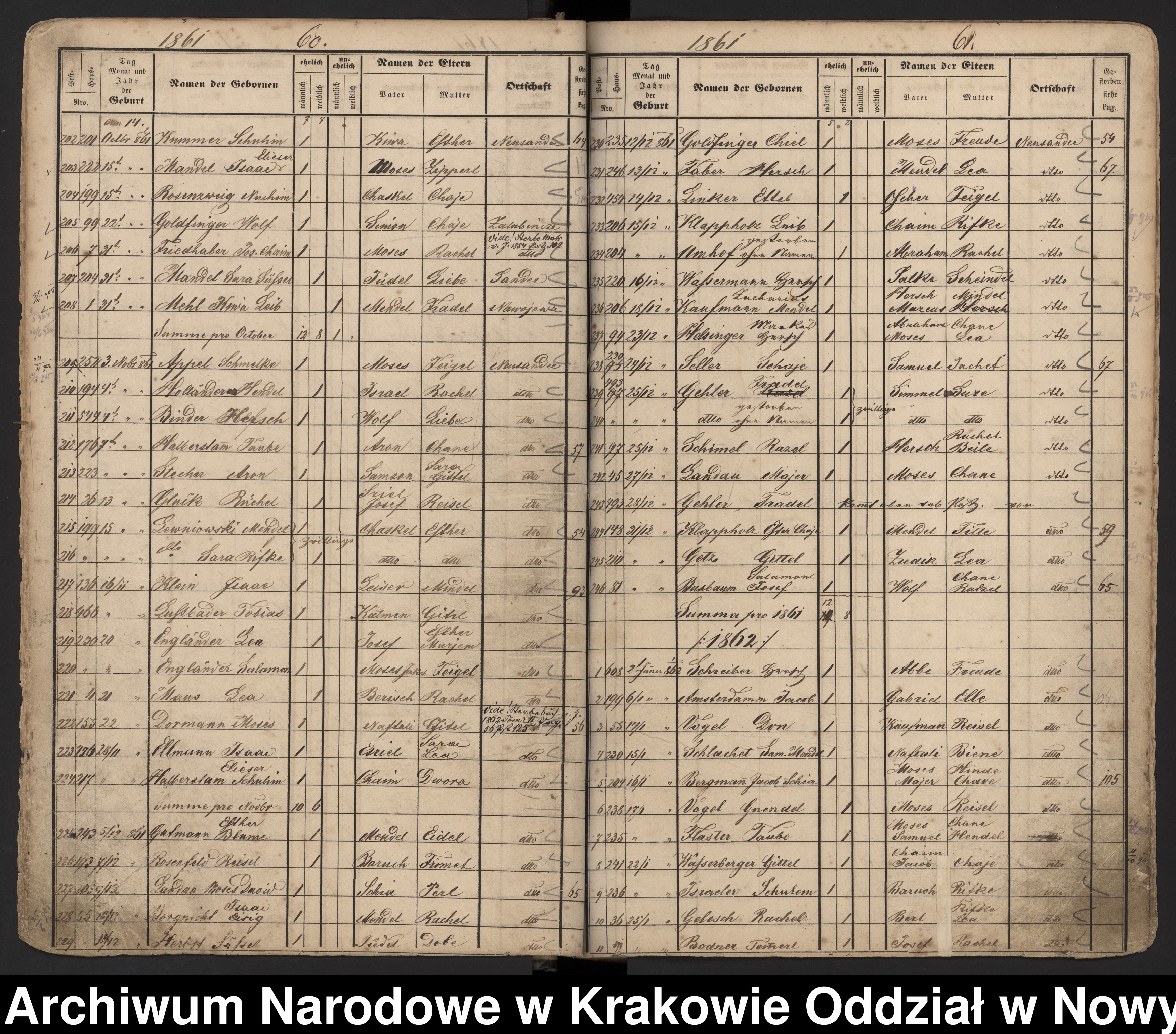 Skan z jednostki: Księga urodzeń Izraelitów urodzonych w izraelickich gminach metrykalnych: Nowy Sącz, Grybów, Ciężkowice, Bobowa, Czarny Dunajec, Krościenko, Limanowa, Krynica, Skrzydlna.