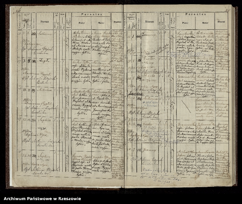 image.from.unit.number "Księga urodzeń dla miejscowości Iwonicz"