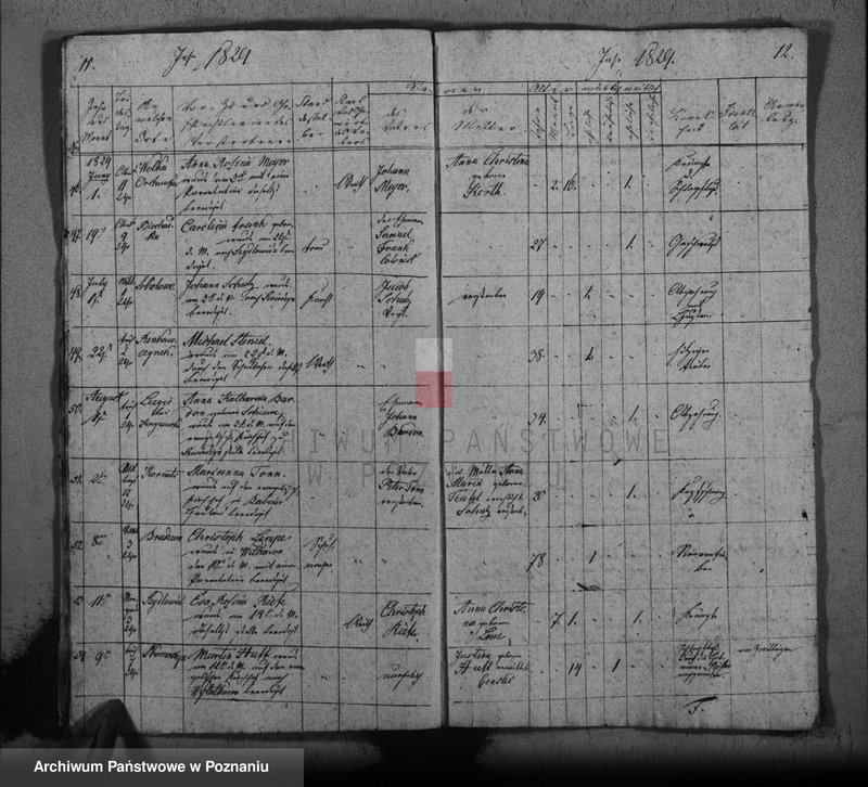 image.from.unit.number "Duplikat der Verstorbenen"