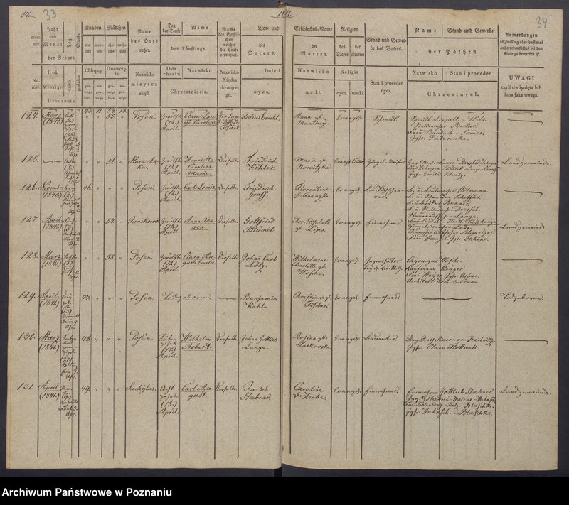 Obraz 20 z jednostki "[Akta urodzeń i chrztów, zgonów i pogrzebów, zapowiedzi i ślubów]"