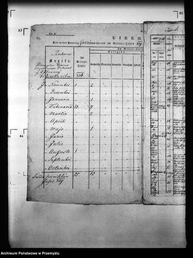 Obraz 6 z jednostki "[Kopie ksiąg metrykalnych parafii Ilnik (dekanat Turka)]"