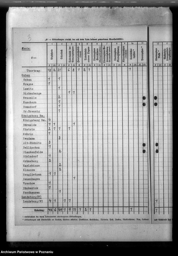 Obraz 8 z jednostki "Nachweisung ansteckender Krankheiten"