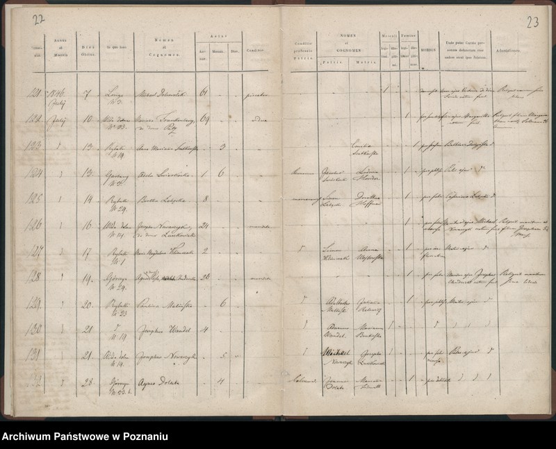 Obraz 14 z jednostki "Księga zgonów"