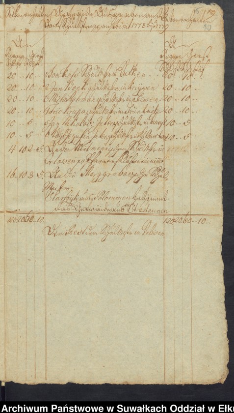 image.from.unit.number "Des Schwentainenschen Kirchspiels Schul Cassen Rechnung von Trinitatis 1778 bis Trinitatis 1779"