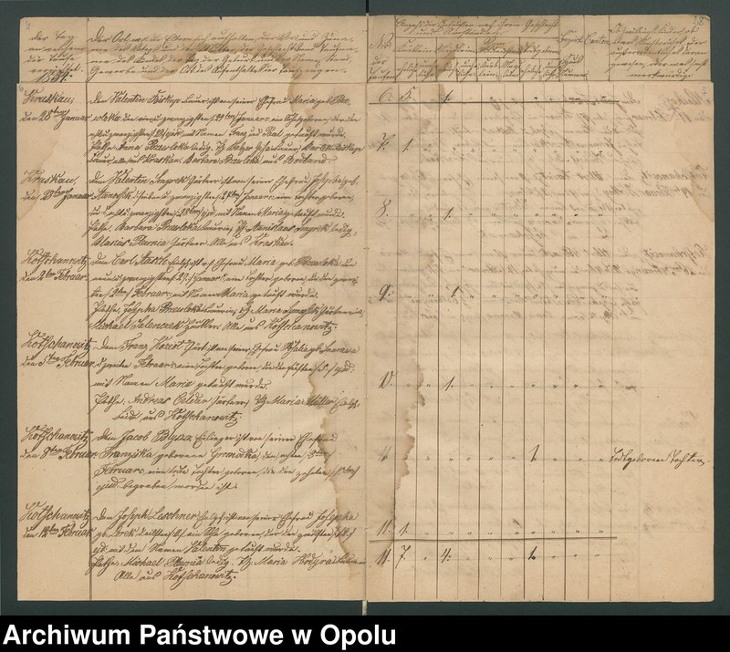 image.from.unit.number "General-Acten des Königlichen Kreis-Gerichts zu Rosenberg O/S. betreffend die Einforderung der Kirchen-Duplicate der katholischen Filialkirche zu Kotschanowitz [chrzty i zgony 1854-1868 oraz śluby 1850-1868"