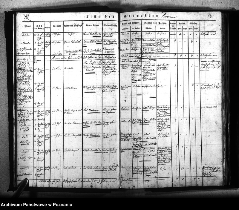 Obraz 13 z jednostki "Kirchenbuch Geborenen"