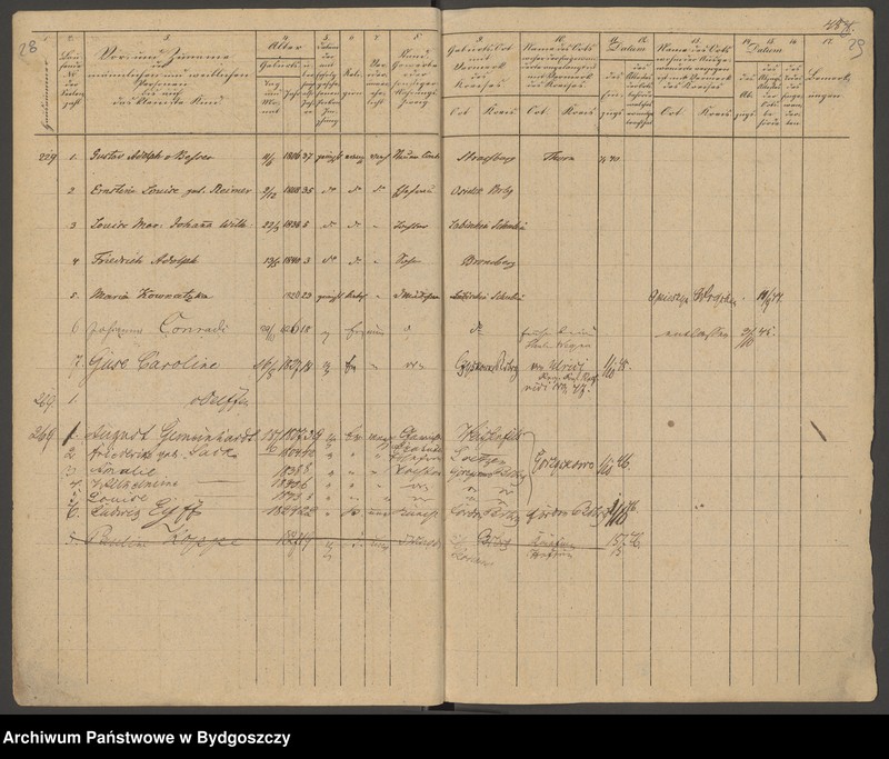 image.from.unit.number "[Seelen - Liste der Gemeinde Bromberg nr 223-337]"